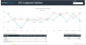 ATO Loadgment Statistics